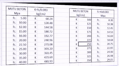 Beton Fc' Beton Fc'